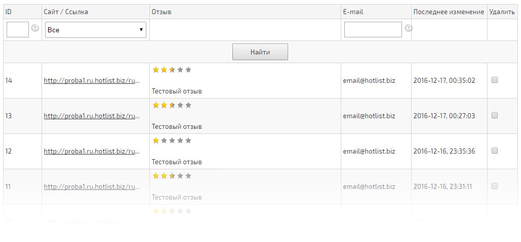 Додана можливість переглядати всі відгуки на одній сторінці, а також їхнє масове видалення.