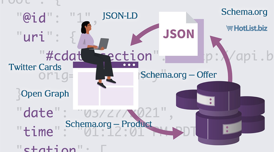 Структурированные данные Schema.org для товаров: полный гайд